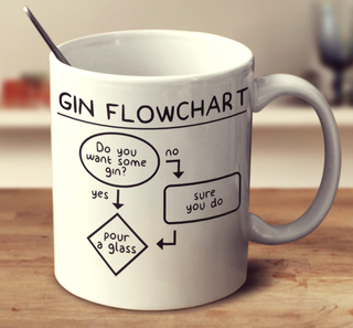 Illustration for article titled I think I need one or both of these mugs